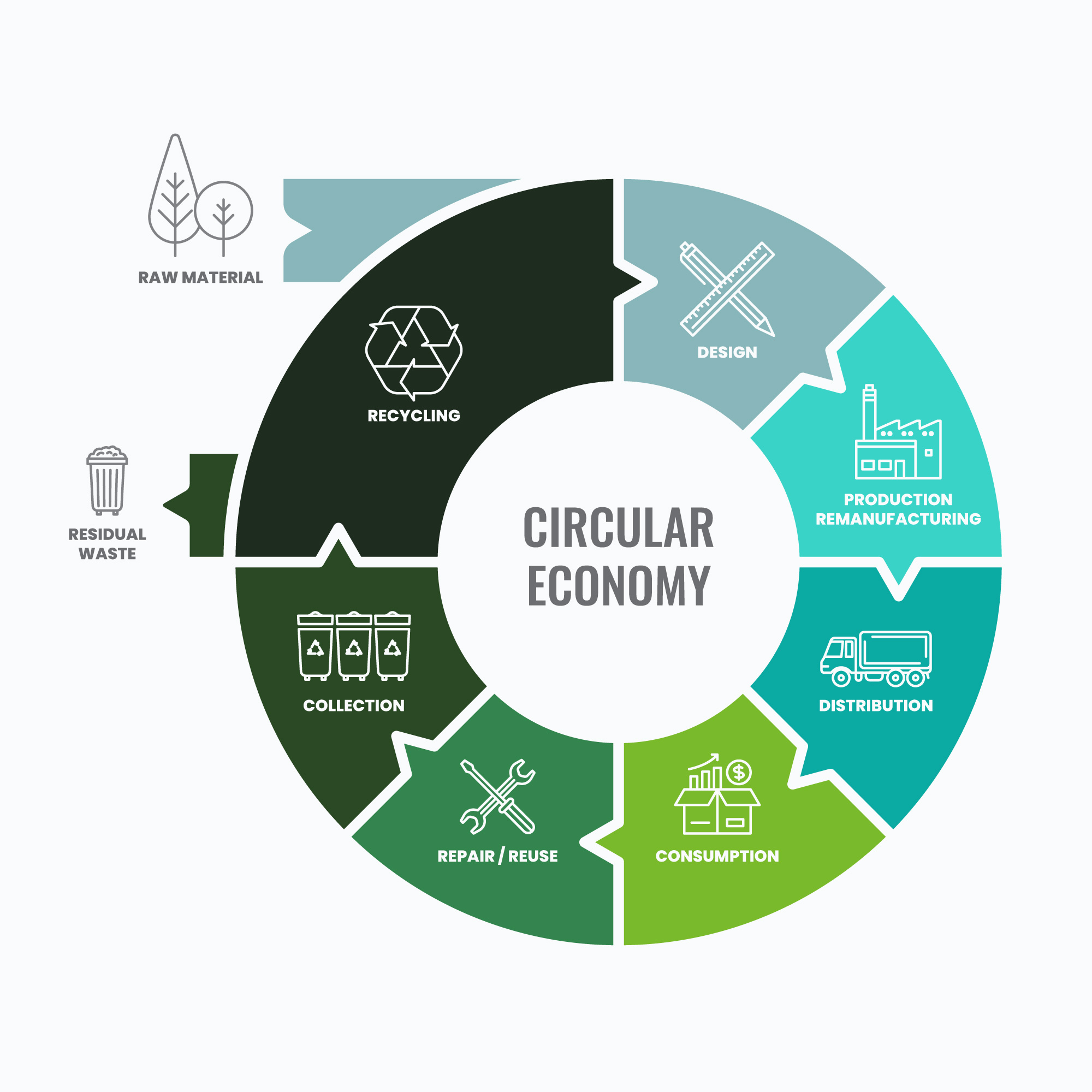 circular-economy-it-kreislaufwirtschaft